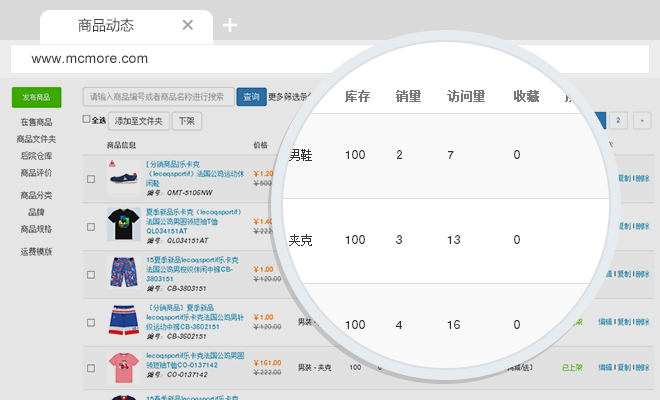 ��Ʒ��(d��ng)�B(t��i)